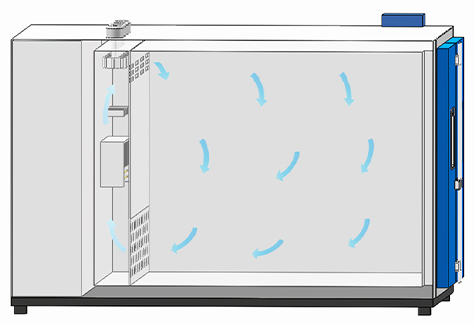 Uniform Air Circulation Design